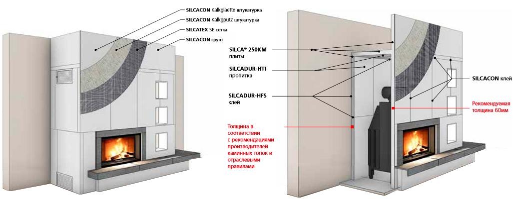 обшивка топки теплоизоляционными плитами, на примере плит Silca