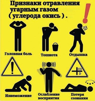 основные признаки отравления
