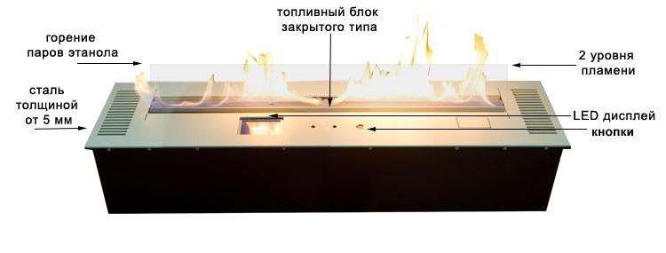блок с 2-мя ступенями уровня пламени