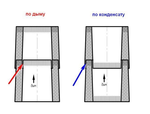 сборка трубы по дыму и по конденсату