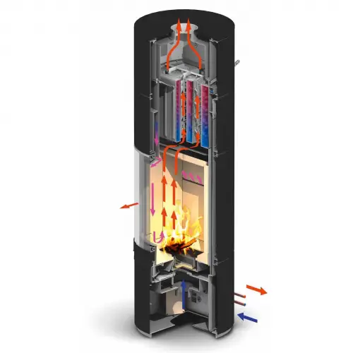  - Spartherm Ambiente A4 H2O  3
